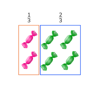 Determine a total with simple fractions