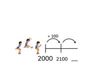 Placing numbers up to 10,000 on the number line