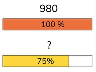 Berekenen van een deel met een eenvoudig percentage
