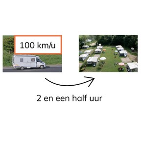 Rekenen met km/u met kilometers en minuten