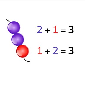Addition to 10 swapping addends