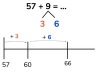 Addition to 100 by making tens using addends <10