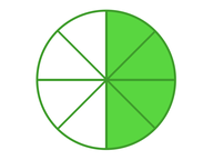 Cercle de fractions