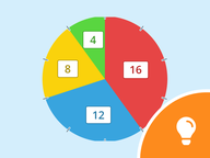 Gynspiratie: Cirkeldiagram