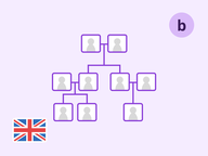 Family (Level 2)