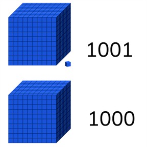 Introductie van de getallen net boven 1000
