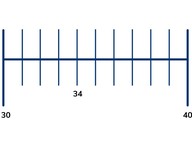 Neighboring Tens numbers