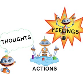 Describe actions, thoughts, and feelings 