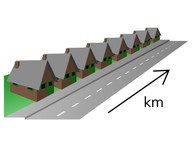 Weten wat een kilometer is