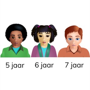 Getallen ordenen t/m 10