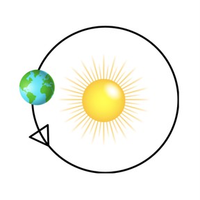 What causes the seasons?