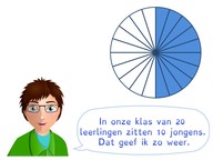 Weergeven van een verhouding