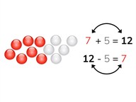 Aftrekken t/m 20 via de inverse-relatie