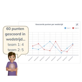 Aflezen van een meervoudige lijngrafiek