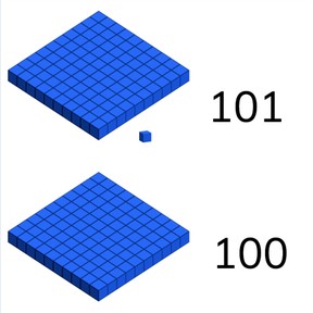 Introductie van de getallen net boven 100