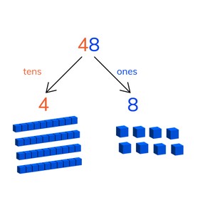 Place value- numbers to 100 