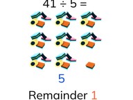 Division tables with remainders