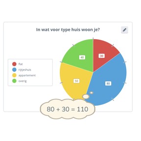 Rekenen met een cirkeldiagram