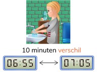 Tijdsverschil bepalen tussen digitale klokken met 10 en 5 minuten met uuroverschrijding