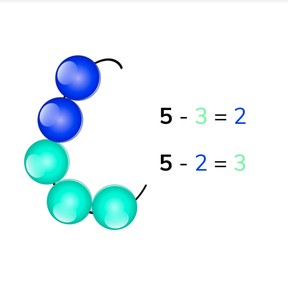 Subtraction to 10 using related problems