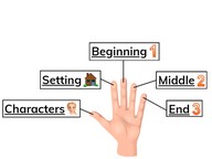 Recount stories including key details