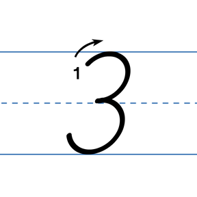 Handwriting Numbers