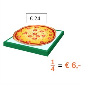 Rekenen met bedragen met een eenvoudige breuk