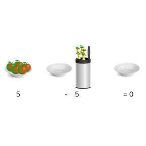 Aftrekken t/m 10 met 0 of 1 als uitkomst