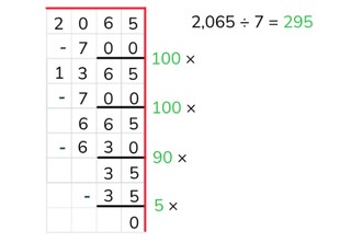 Partial quotients division with a number greater than 1,000 by a number <10
