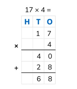 Partial products algorithm with numbers to 100