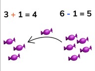 Addition and Subtraction to 10 with 1 or 2