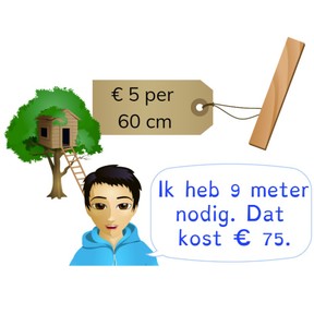Rekenen met bedragen via omrekenen met lengte