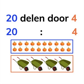 Introductie van delen