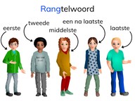 Telwoord