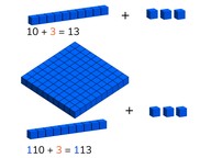 Addition to 1,000 via simplification