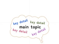 Identify the main topic and retell key ideas