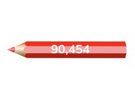 Know numbers to 100,000
