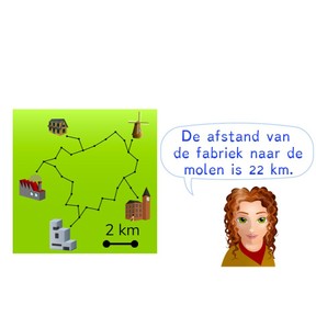 Berekenen van een afstand met een schaallijn