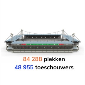 Optellen en aftrekken t/m 100.000 in context
