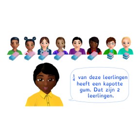 Vermenigvuldigen van een stambreuk met een heel getal