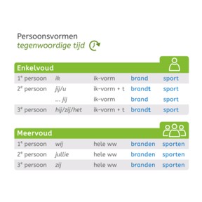 Pv. tegenwoordige tijd met stam op d of t