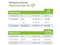 Pv. tegenwoordige tijd enkelvoud zonder stam op d, t, v of z