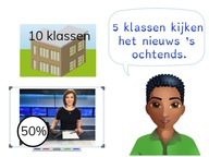 Introductie van percentages