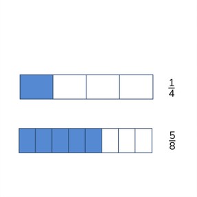 Finding common denominators