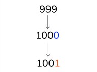 Tellen met sprongen van 1, 10 en 100 door de 1000
