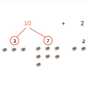 Addition to 20 using grouping with three addends