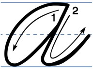 Escritura de letras - Escritura de Zaner-Bloser