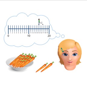 Addition to 20 on the number line 