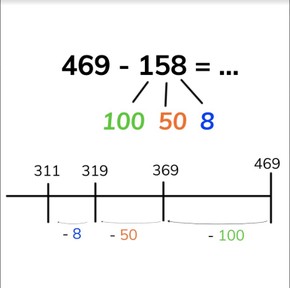 Subtraction to 1,000 splitting the subtrahend