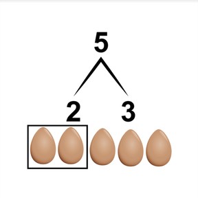 Decomposing and composing numbers to 5